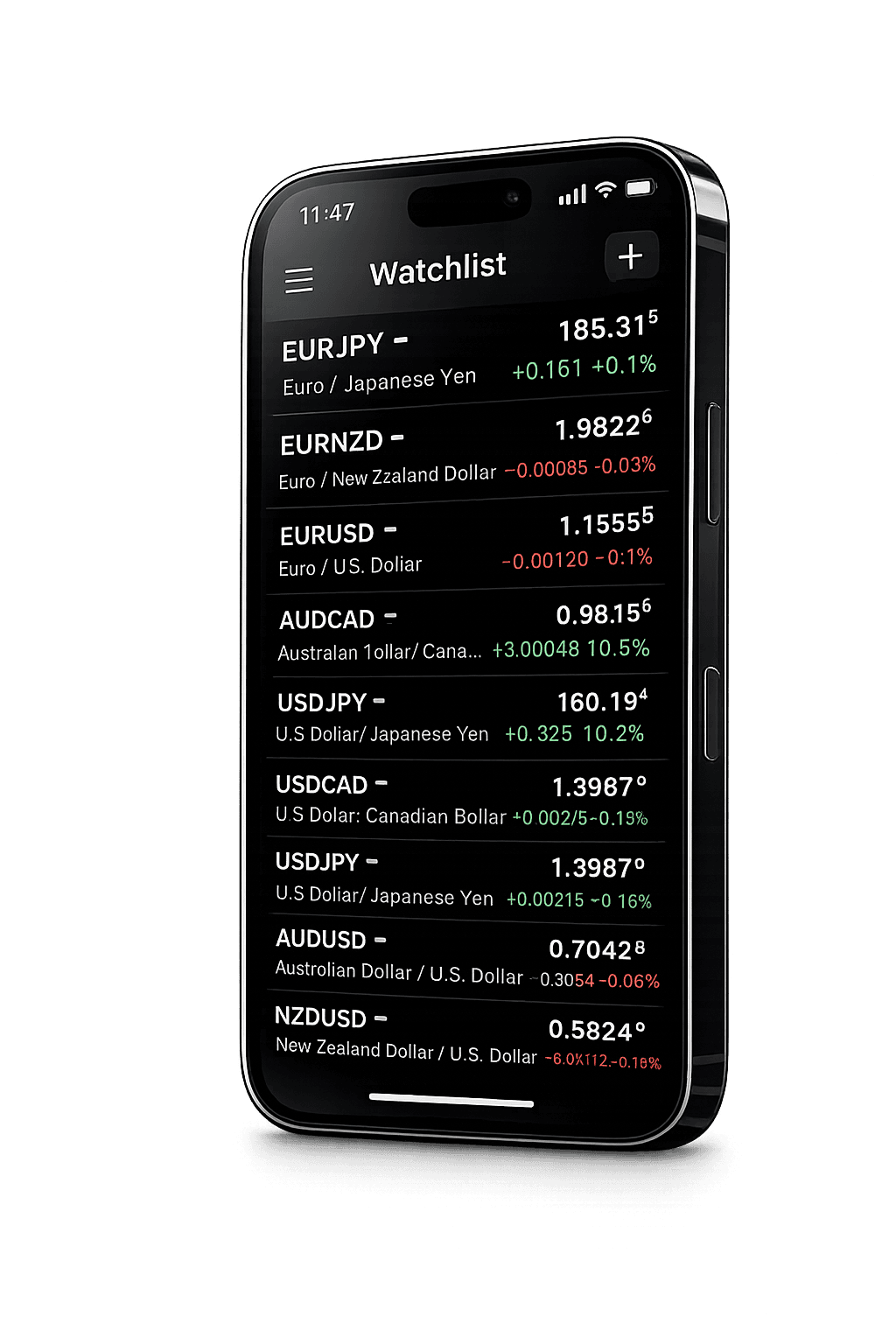 sugira forex academy