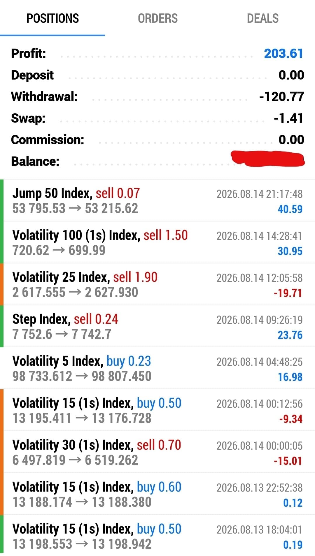 Trading result image 2