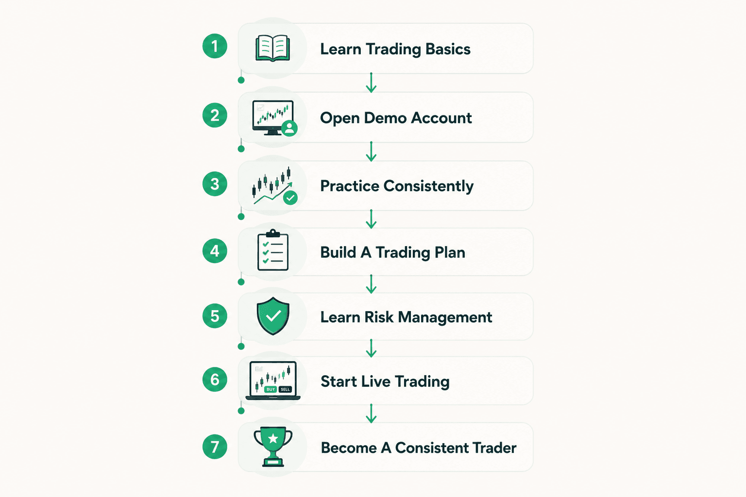 How to start trading