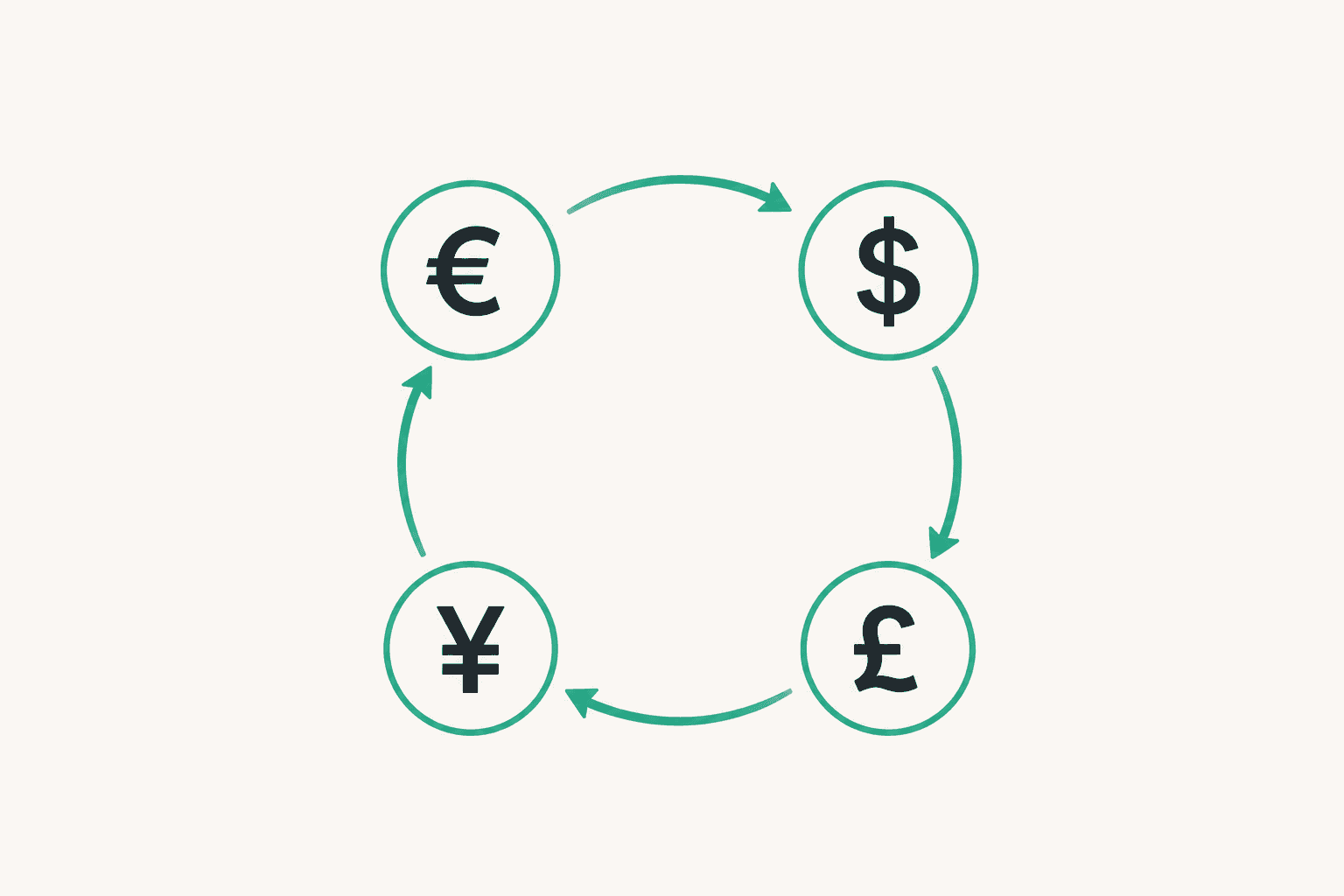 Forex market currency trading