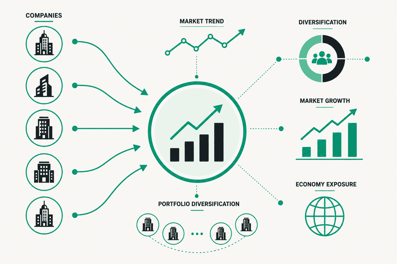 What are indices