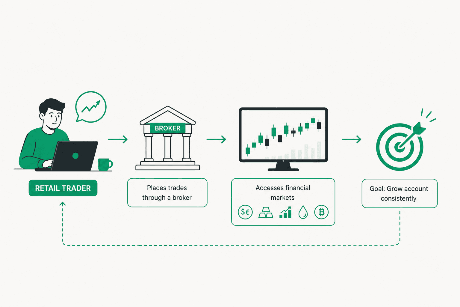 Retail traders