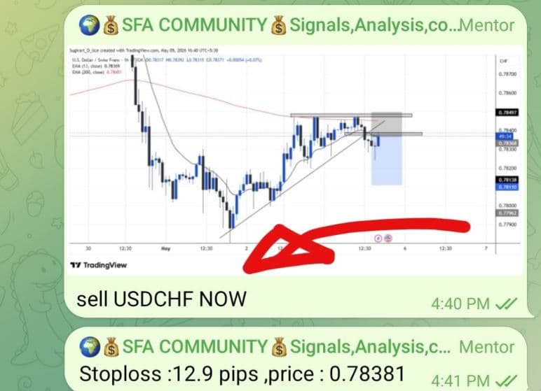 Trade Journey