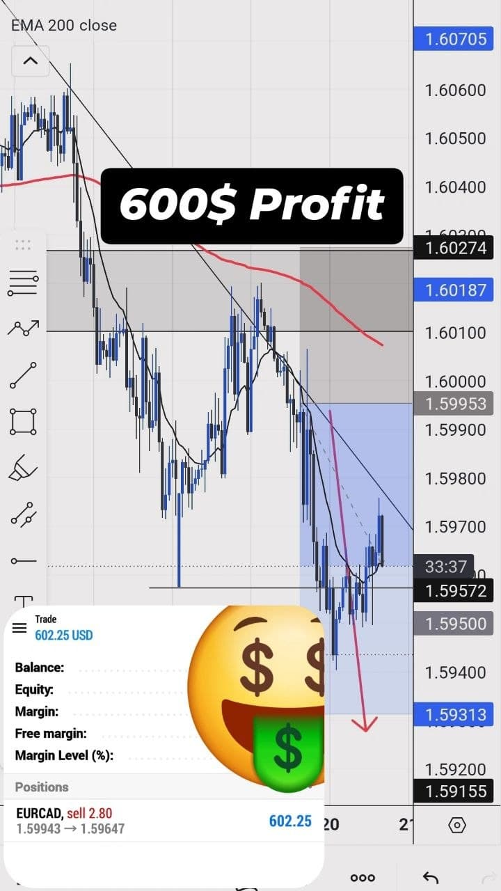 Risk Managed Trade Setup trading result screenshot