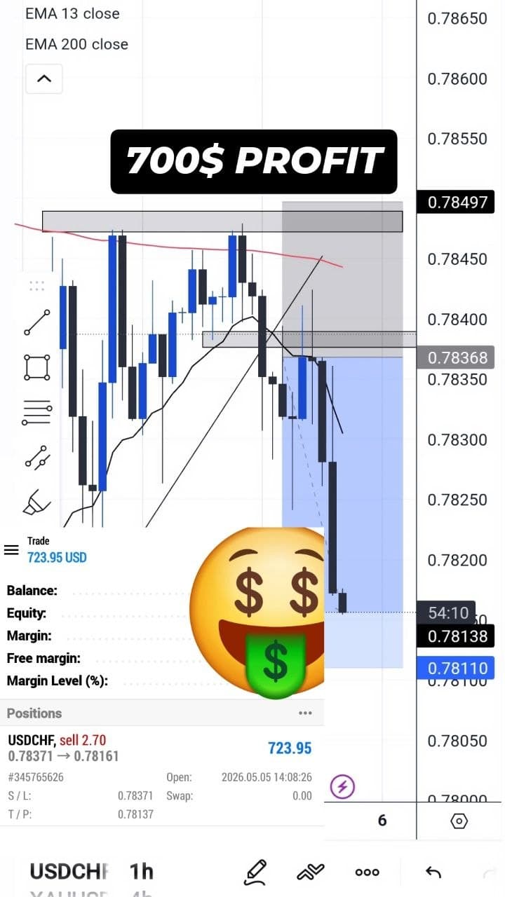 Zero To Fx Method Applied trading result screenshot