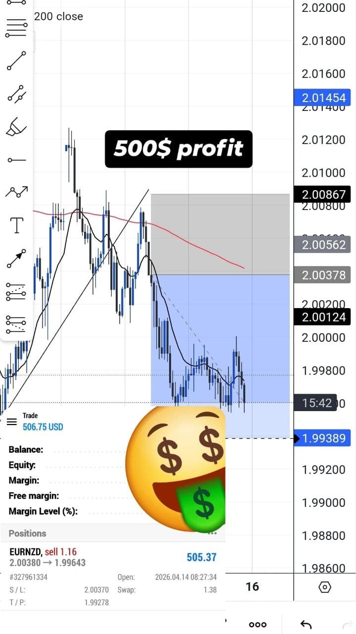 Trading Plan In Action trading result screenshot