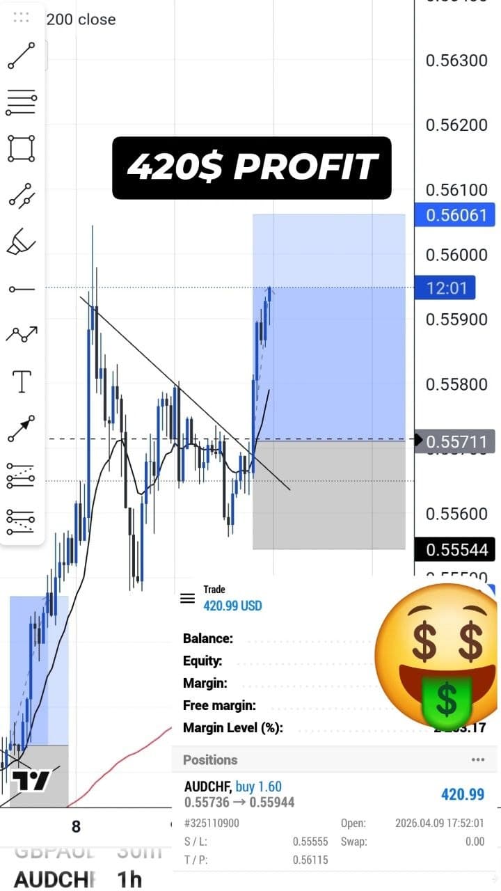 Disciplined Market Execution trading result screenshot