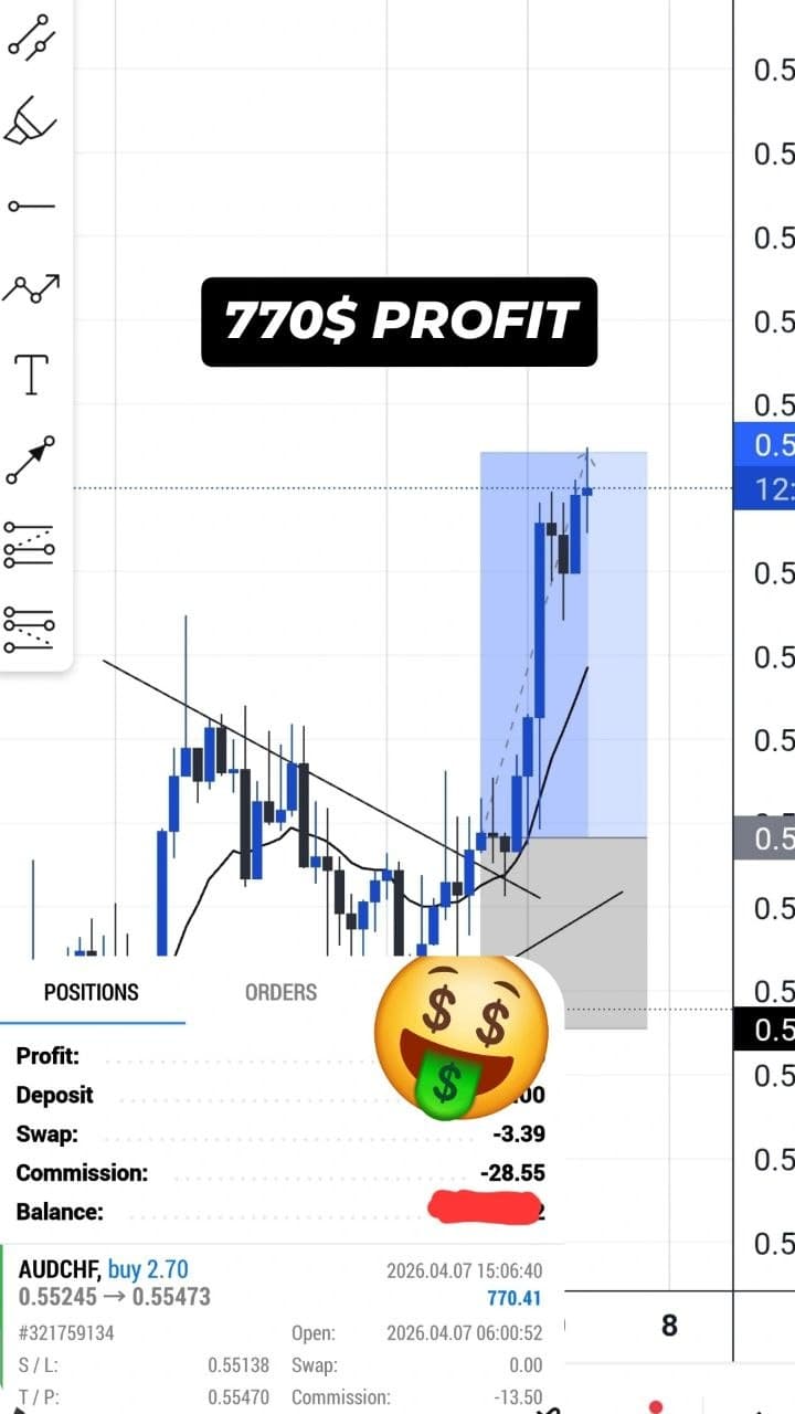 Academy Strategy Result trading result screenshot