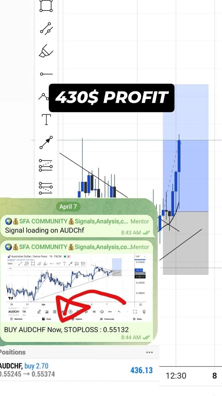 Learned Setup, Real Result trading result screenshot